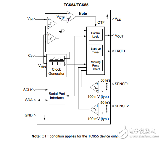 TC654/TC655原文資料數(shù)據(jù)手冊(cè)PDF免費(fèi)下載(PWM風(fēng)扇速度控制器)