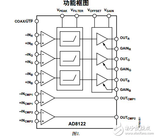 AD8122中文資料數(shù)據(jù)手冊(cè)PDF免費(fèi)下載(三通道差分接收器)