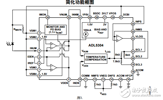 ADL5304中文資料數(shù)據(jù)手冊PDF免費下載(高速對數(shù)轉(zhuǎn)換器)