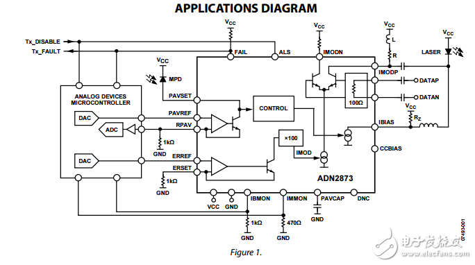 ADN2873原文資料數(shù)據(jù)手冊PDF免費下載(激光二極管驅動器)