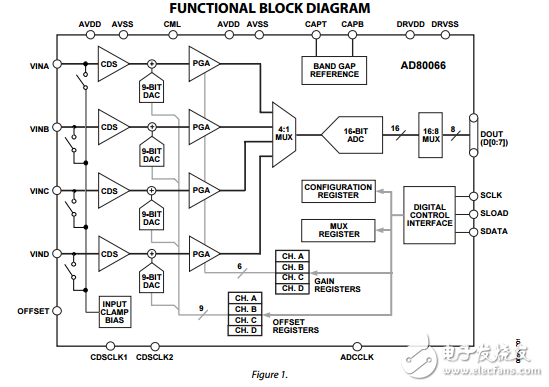 AD80066原文資料數(shù)據(jù)手冊(cè)PDF免費(fèi)下載(完整模擬信號(hào)處理器)