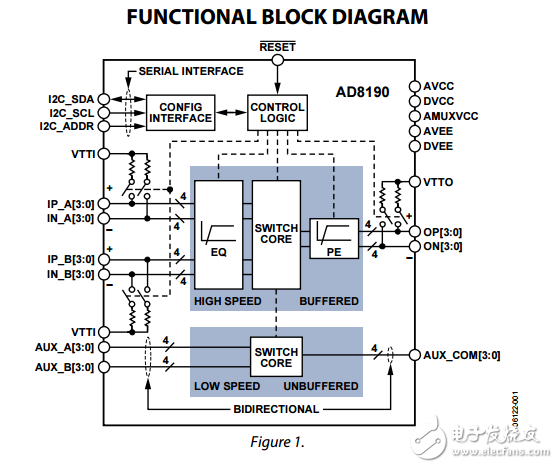 AD8190原文資料數(shù)據(jù)手冊PDF免費下載(衰減器模擬前端)