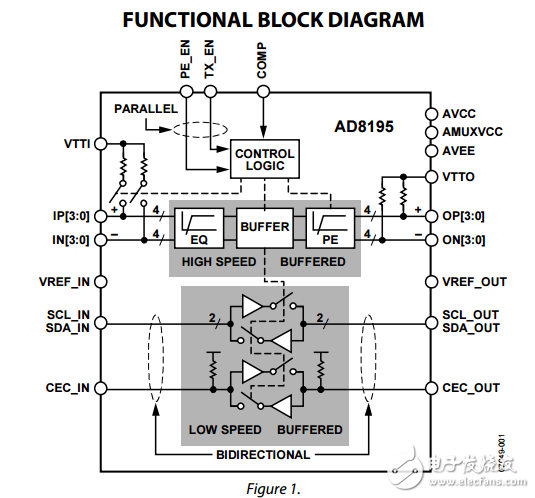 AD8195原文資料數(shù)據(jù)手冊PDF免費(fèi)下載(HDMI?/DVI緩沖器)