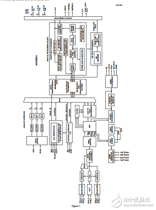 AD9388A原文資料數(shù)據(jù)手冊PDF免費下載(HDMI?接收器)