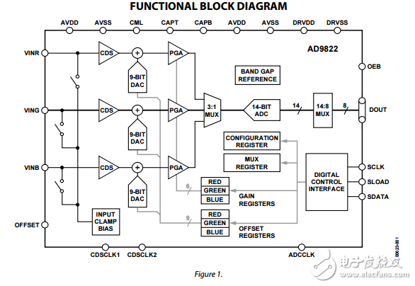 AD9822原文資料數(shù)據(jù)手冊PDF免費下載(模擬信號處理器)