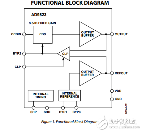 AD9823原文資料數(shù)據(jù)手冊(cè)PDF免費(fèi)下載(相關(guān)雙采樣器（CDS）)
