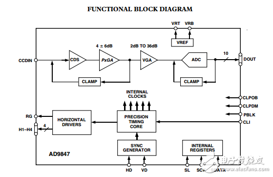 AD9847原文資料數(shù)據(jù)手冊PDF免費下載(CCD信號處理器)