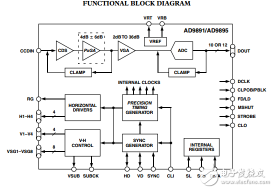 AD9895原文資料數(shù)據(jù)手冊PDF免費下載(CCD信號處理器)
