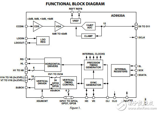 AD9920A原文資料數(shù)據(jù)手冊PDF免費下載(集成的電荷耦合器件)