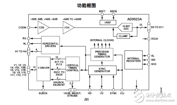 AD9923A中文資料數(shù)據(jù)手冊(cè)PDF免費(fèi)下載(CCD信號(hào)處理器)