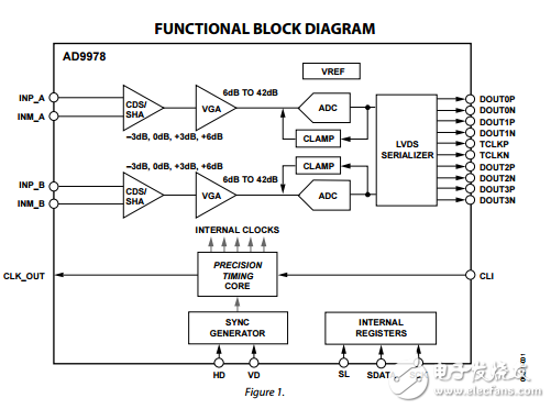 AD9978原文資料數(shù)據(jù)手冊(cè)PDF免費(fèi)下載(CCD信號(hào)處理器)
