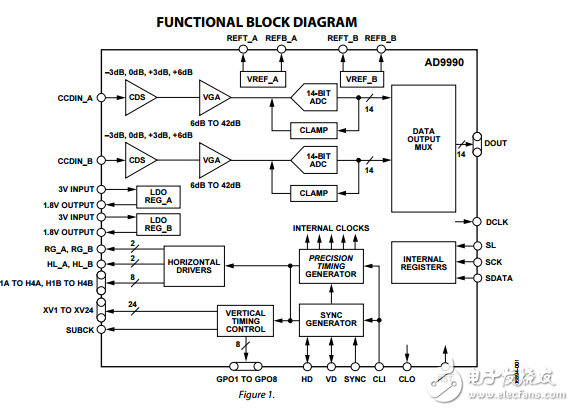 AD9990原文資料數(shù)據(jù)手冊PDF免費下載(信號處理器)