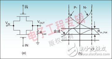 結(jié)合實(shí)例解讀模擬開關(guān)關(guān)鍵技術(shù)