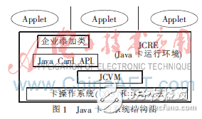 CVM中棧與幀的研究和設(shè)計(jì)解析