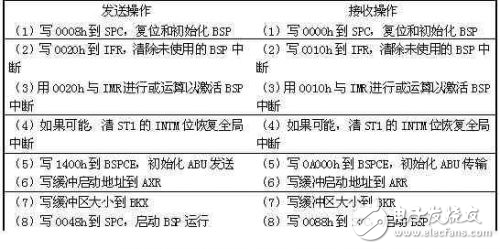 基于DES5402PP的IIR濾波器設(shè)計解析