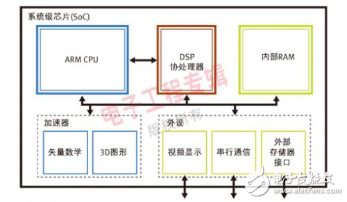 OpenCV加速嵌入式系統開發(fā)設計方案