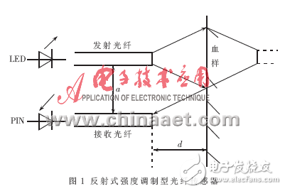 MSP430光電微損法血糖監(jiān)測(cè)設(shè)計(jì)方案