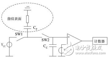 DSP指紋采集系統(tǒng)設計方案