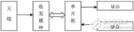 病房無線呼叫系統(tǒng)設(shè)計(jì)