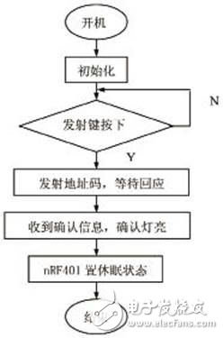 病房無線呼叫系統(tǒng)設(shè)計(jì)