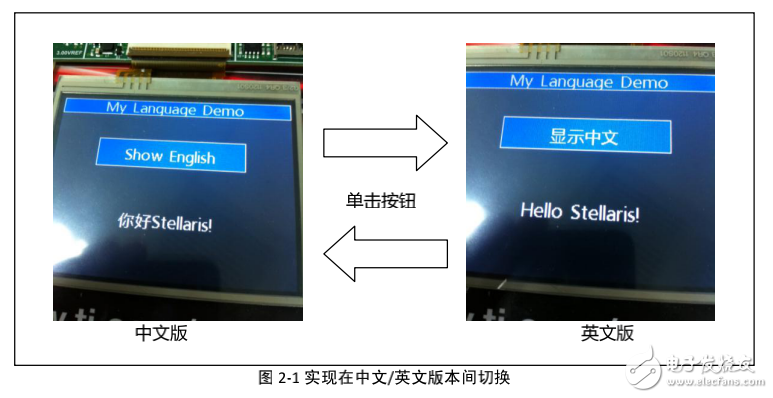 TI StellarisWare中文顯示使用指南