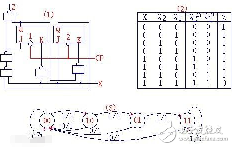 電路時(shí)序圖有什么作用