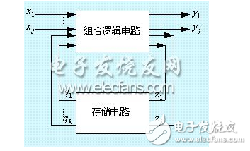 電路時(shí)序圖有什么作用