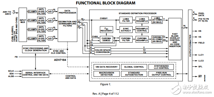 ADV7184原文資料數據手冊PDF免費下載(視頻解碼器)