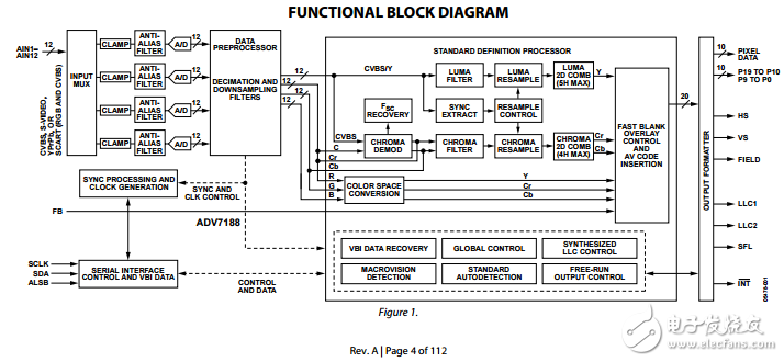 ADV7188原文資料數(shù)據(jù)手冊PDF免費下載(視頻解碼器)