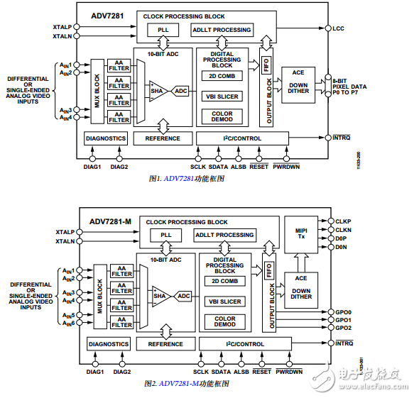 ADV7281中文資料數(shù)據(jù)手冊PDF免費下載(視頻解碼器)