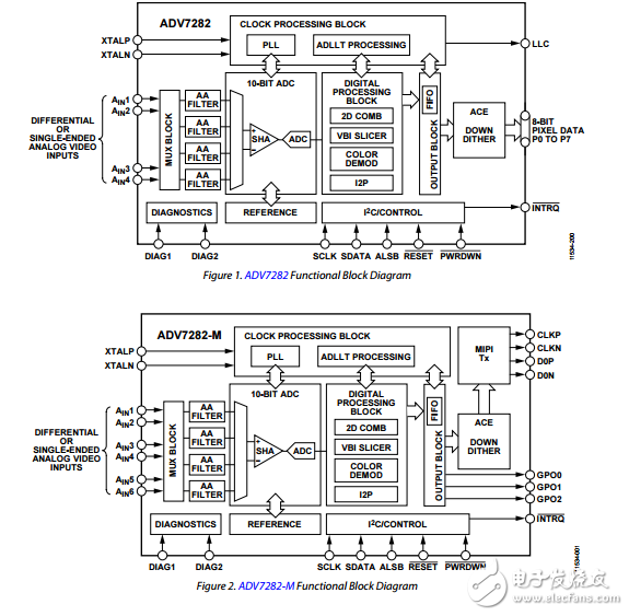 ADV7282原文資料數(shù)據(jù)手冊(cè)PDF免費(fèi)下載(視頻編碼器)