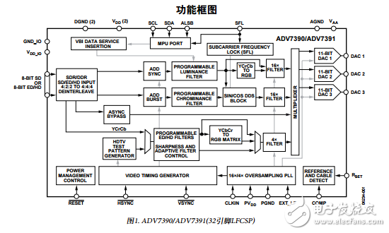 ADV7390/91/92/93原文資料數(shù)據(jù)手冊PDF免費(fèi)下載(視頻編碼器)