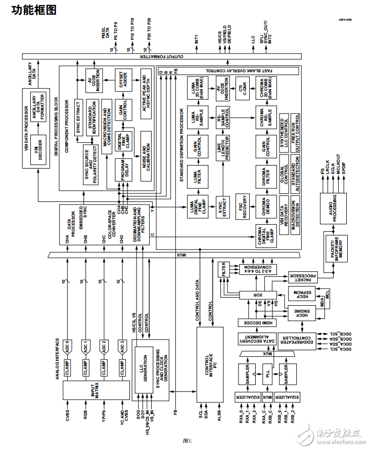 ADV7441A中文資料數(shù)據(jù)手冊(cè)PDF免費(fèi)下載(視頻解碼器)