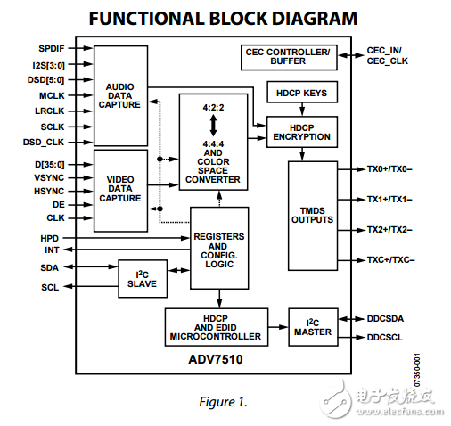 ADV7510原文資料數(shù)據(jù)手冊(cè)PDF免費(fèi)下載(發(fā)射機(jī)與CEC的HDMI)