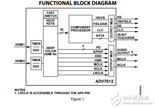 ADV7612原文資料數(shù)據(jù)手冊PDF免費下載(HDMI接收器)