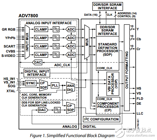 ADV7800原文資料數(shù)據(jù)手冊PDF免費下載(3D梳狀濾波器)