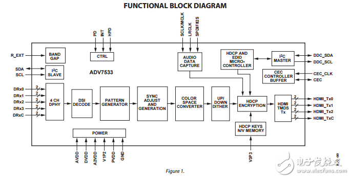 ADV7533原文資料數(shù)據(jù)手冊PDF免費下載(多功能視頻接口芯片)