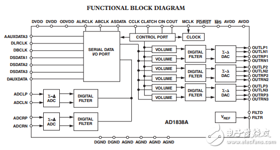 AD1838A原文資料數(shù)據(jù)手冊(cè)PDF免費(fèi)下載(單芯片編解碼器)