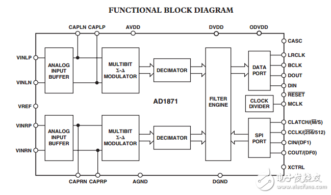 AD1871原文資料數(shù)據(jù)手冊(cè)PDF免費(fèi)下載(立體聲音頻ADC)