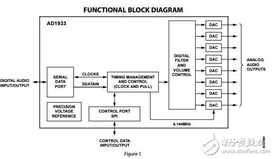 AD1933原文資料數(shù)據(jù)手冊PDF免費下載(單芯片編解碼器)
