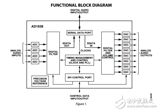 AD1938原文資料數(shù)據(jù)手冊(cè)PDF免費(fèi)下載(單芯片編解碼器)