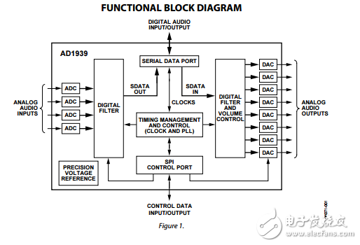 AD1939原文資料數(shù)據(jù)手冊PDF免費(fèi)下載(單芯片編解碼器)