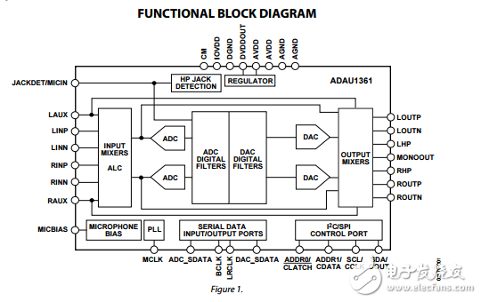 ADAU1361原文資料數(shù)據(jù)手冊PDF免費下載(音頻編解碼器)