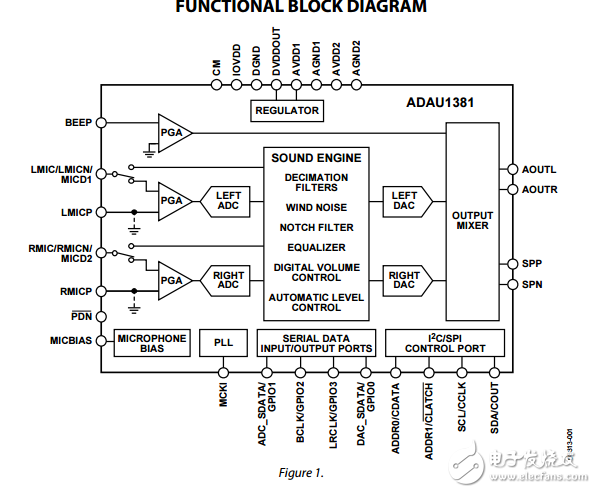 ADAU1381原文資料數(shù)據(jù)手冊(cè)PDF免費(fèi)下載(立體聲音頻編解碼器)