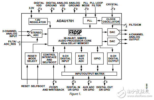 adau1701原文資料數(shù)據(jù)手冊PDF免費下載(音頻處理器)