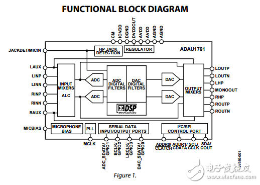 ADAU1761原文資料數(shù)據(jù)手冊PDF免費下載(音頻編解碼器)