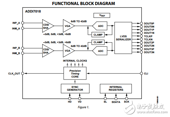 ADDI7018原文資料數(shù)據(jù)手冊PDF免費下載(CCD信號處理器)