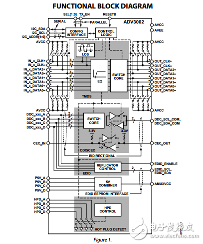 ADV3002原文資料數(shù)據(jù)手冊PDF免費下載(HDMI?/DVI鏈路開關)