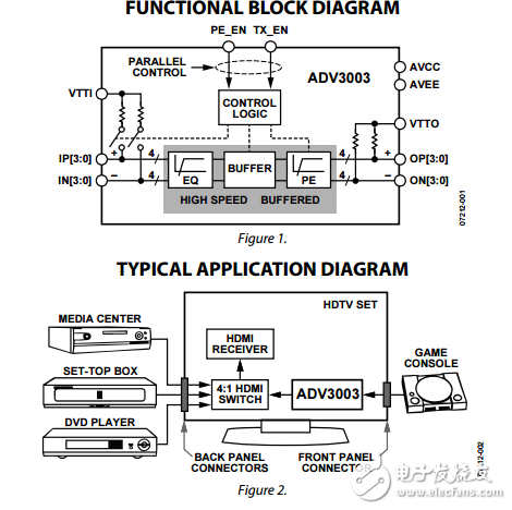 ADV3003原文資料數(shù)據(jù)手冊PDF免費(fèi)下載(TMDS（最小化傳輸差分信號）緩沖器)