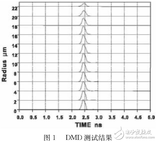 通信多模光纖技術(shù)的介紹及其在高速網(wǎng)絡(luò)中的應(yīng)用